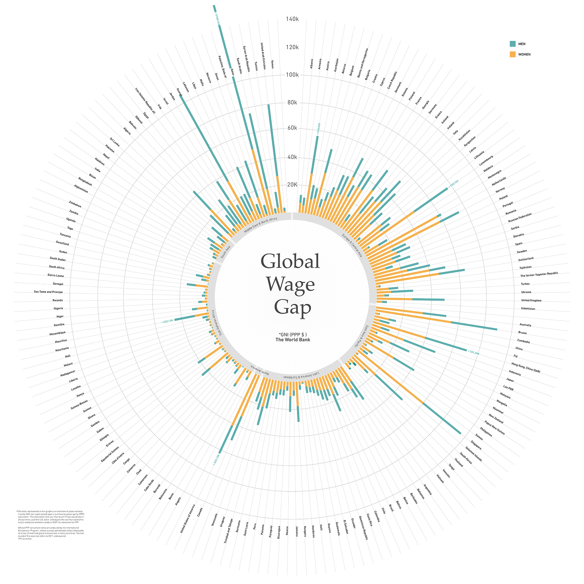 Global Wage Gap 2019