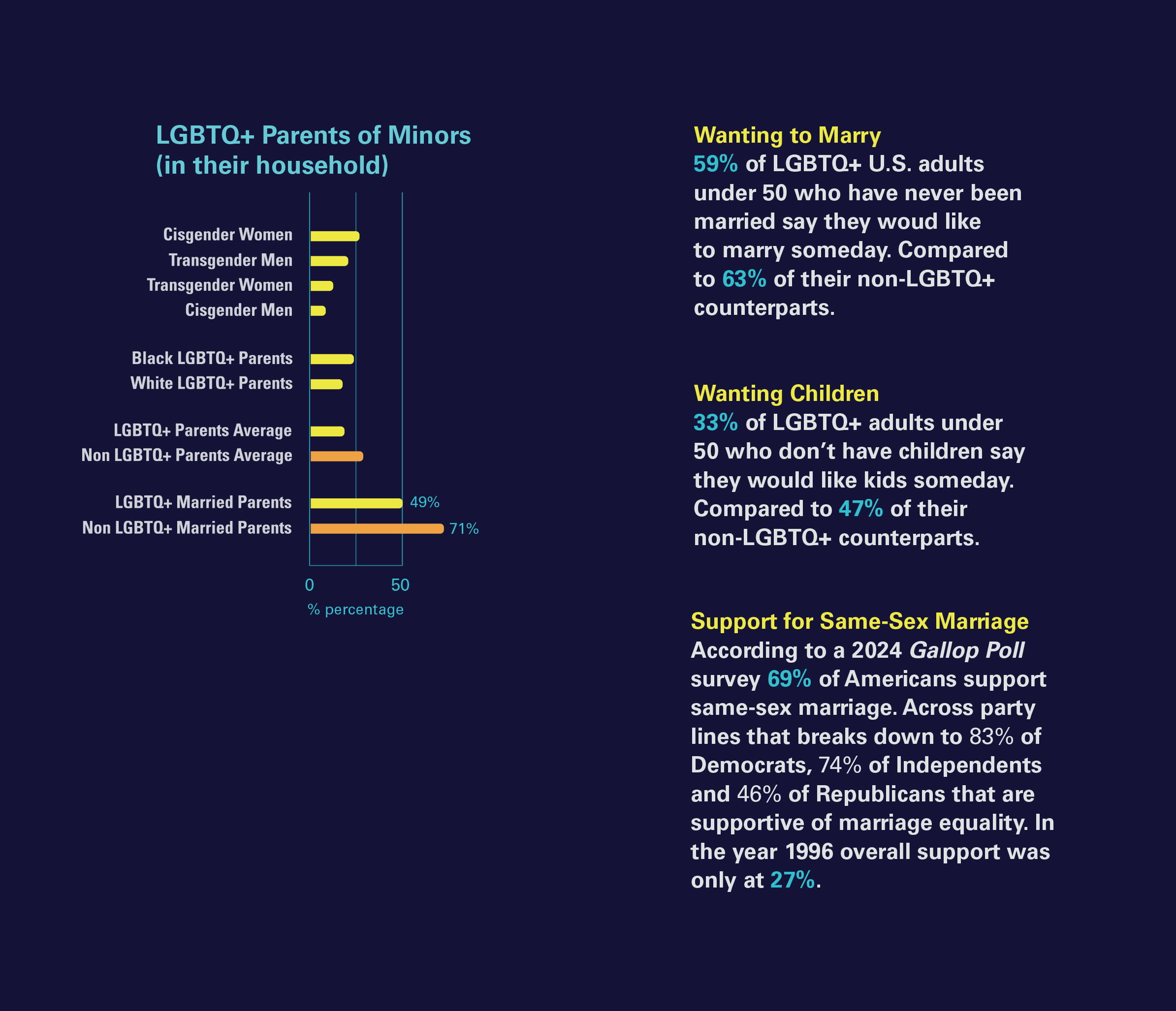LGBTQ+ Marriage & Families