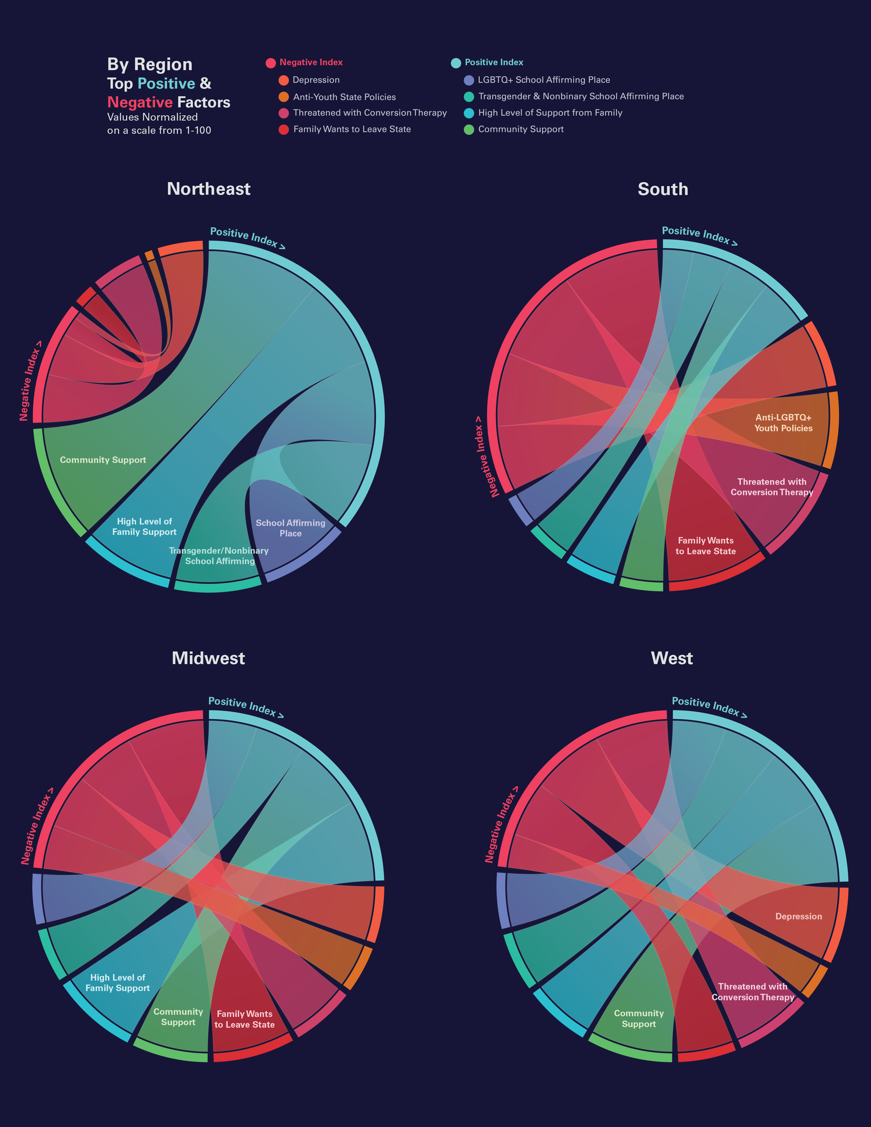 Health & Safety Youth Rankings