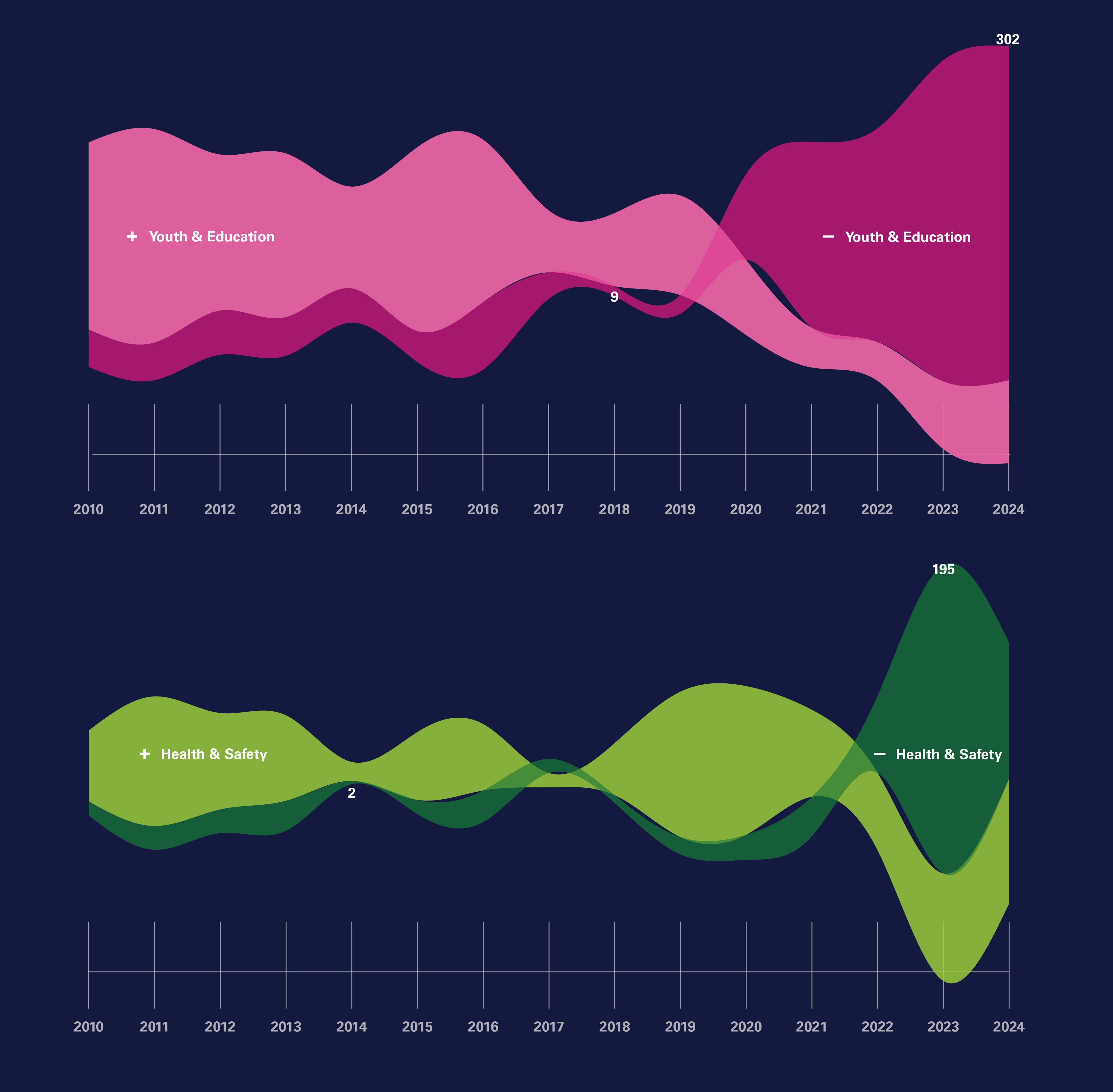 Positive vs. Negative Proposed Legislation